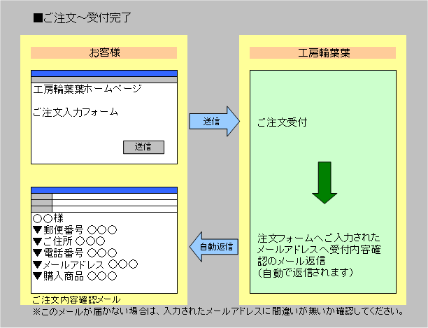 工房輪葉葉  招き猫【福来る】